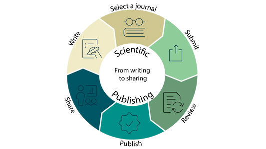 The Published Science Behind our Beauty Supplement (Continued)